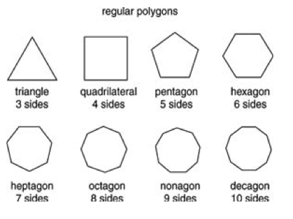 Sides nonagon Nonagon